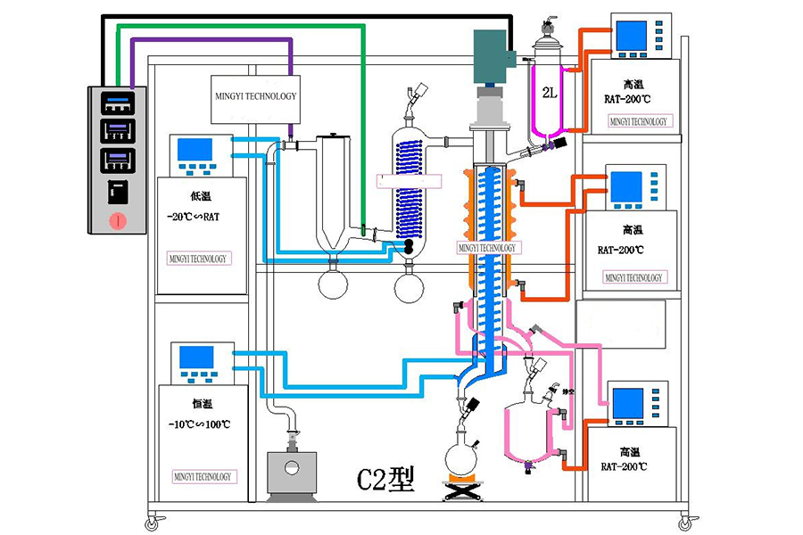 molecular distillation